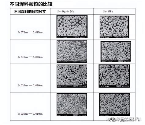 助焊剂与焊锡膏的区别？焊膏的作用及使用方法，一文全部给你总结 知乎