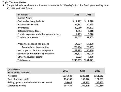 Solved Topic Turnover Ratios 3 The Partial Balance Sheets
