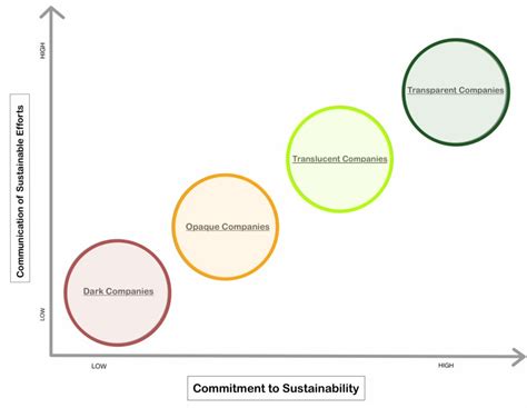 Categorizing Sustainability Marketing Strategies A Summary Of The