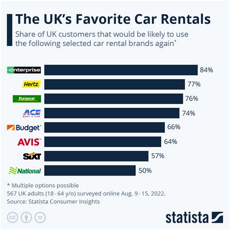 Guide To Renting A Car In The Uk A Life Away