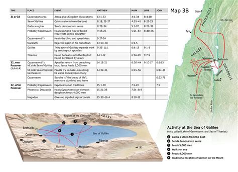 Jesus at the Sea of Galilee and Capernaum (Chart and Map) | NWT Study ...