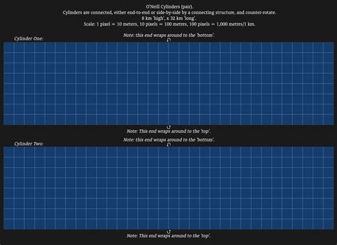 O'Neill Cylinder map/chart. by Esha-Nas on DeviantArt