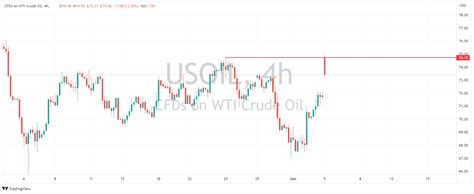 The Trading Week Ahead Central Banks Back In Action Rba Boc Go Markets