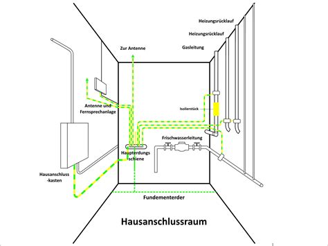 Potentialausgleich Elektro Grundinstallationen Baunetz Wissen