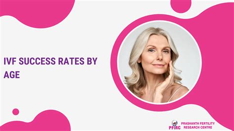 Ivf Success Rates By Age Pfrcivf