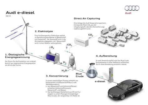 Synthetische Kraftstoffe Sind E Fuels Eine Umweltfreundliche