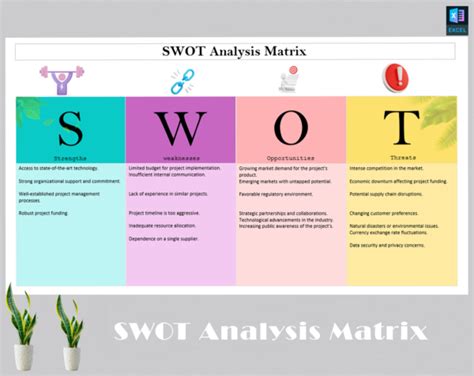 SWOT Analysis Matrix - Diirzal