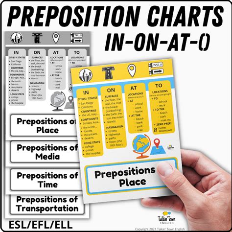 In On Or At Preposition Rules For Transportation Location Time