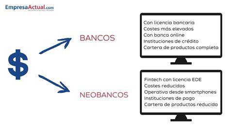 Qué son los neobancos