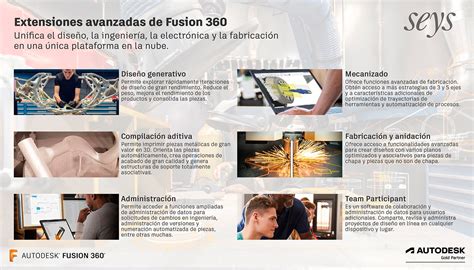 Fusion El Software Avanzado Para El Dise O Y Fabricaci N En La Nube