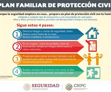 Seguridad Y Protección El Plan Nacional De Protección Civil En México