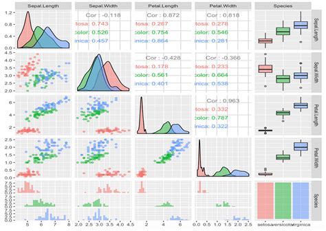 primer  visual overview  data frame  hannah yan han