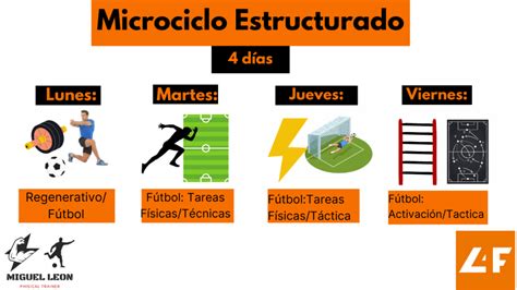 Microciclo De Entrenamiento En F Tbol As Se Organiza Tu Entrenamiento