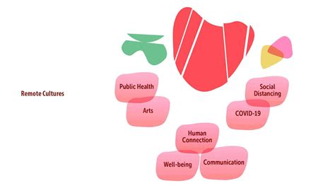 Performing Public Health Remote Cultures Covid 19 Arts Response