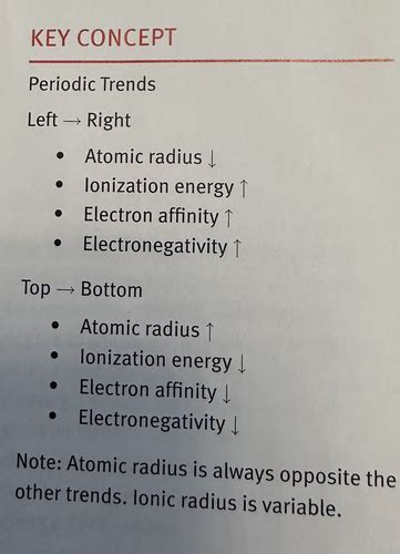 MCAT Gen Chem Kaplan Flashcards Quizlet