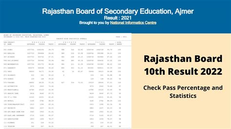 Rajasthan Board 10th Result 2023 Announced Know Rbse Class 10 Result