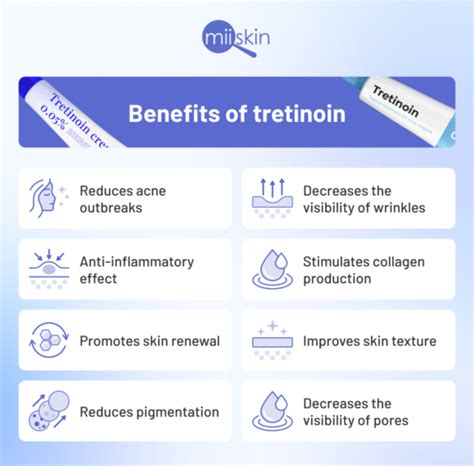 How Long Does Tretinoin Take To Work for Acne and Wrinkles?