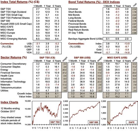 Range Bound No More - Provisus Wealth Management