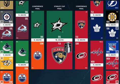 NHL Playoffs Bracket 2024 What Are The Conference Finals Series