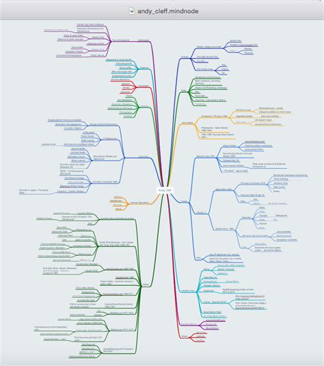 Personal Maps Getting To Know The Whole Human Being