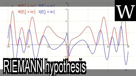 Riemann Hypothesis Wikividi Documentary Youtube