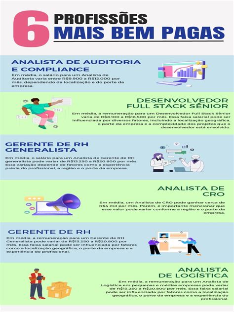 As Profissoes Mais Bem Pagas - 6 Profissões Mais Bem Pagas | PDF | Salário | Business