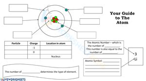 Structure of The Atom worksheets