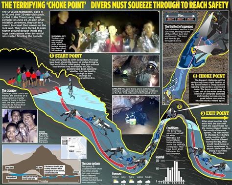 Thailand cave rescue: Operation to save children underway - 1TV