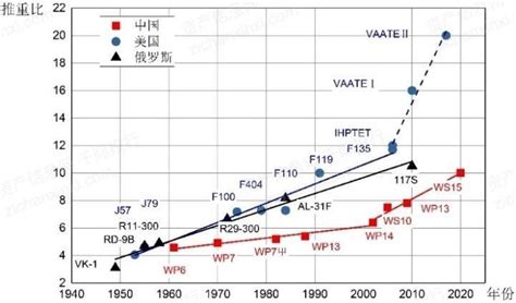 2022年十大军工集团研究报告 知乎