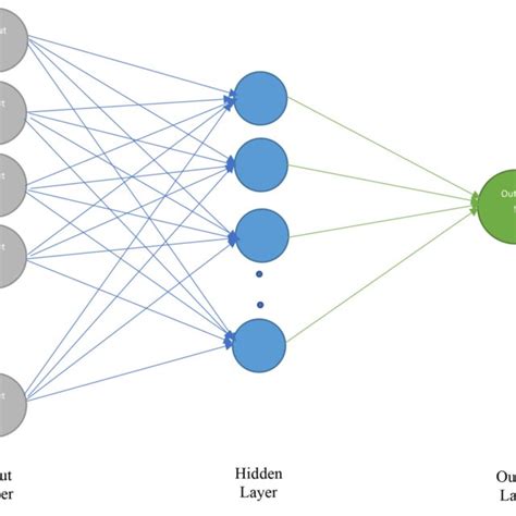 | Architecture of artificial neural network (ANN). | Download ...