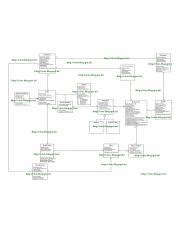 Class Diagram Restaurant Order Management System.JPG | Course Hero