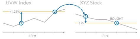 Trading FAQs: Order Types - Fidelity