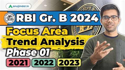 Rbi Grade B Preparation Strategy Rbi Grade B Phase Trend