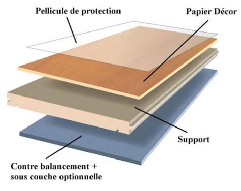 Parquet stratifié pose et coût au m² Monsieur Peinture