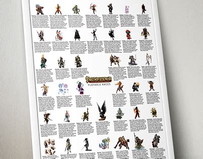 Pathfinder Races: Long List Poster | Behance