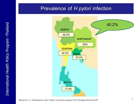 Ppt Cost Effectiveness Analysis Of Helicobacter Pylori Screening In