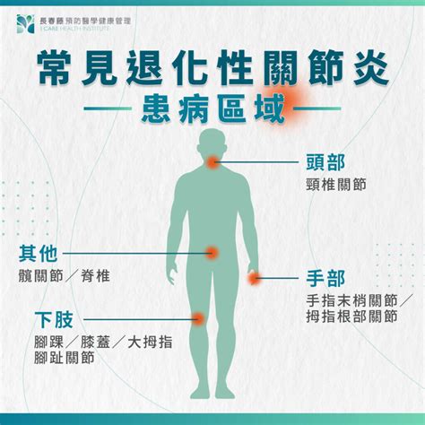 退化性關節炎如何改善？關節退化症狀、治療、保養大全 長春藤預防醫學