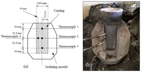 Chunky Graphite In Low And High Silicon Spheroidal Graphite Cast Ironsoccurrence Control And