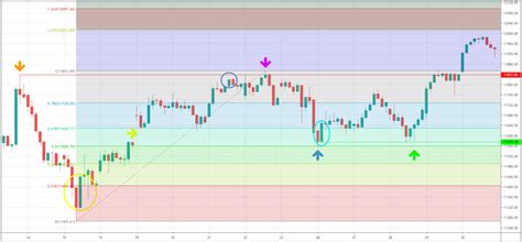 400 Punkte Gewinn Beim DAX Handel 2020 Kurs Analyse Im Test