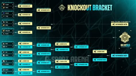 Tentang Bracket Pengertian Jenis Dan Contohnya