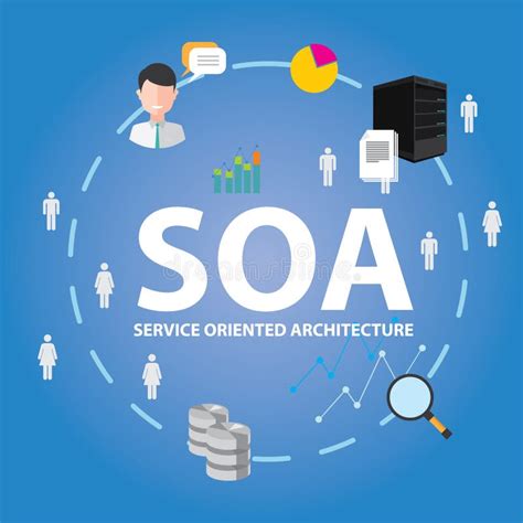 Soa Service Oriented Architecture Under Principle Of Service