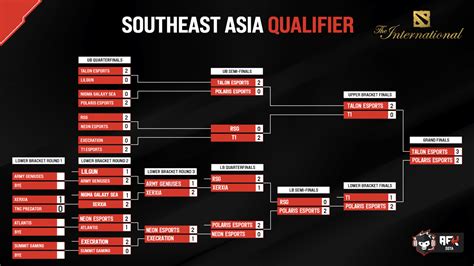 Dota 2 Sea Ti Qualifier 2024 Schedule - Tildy Leoine