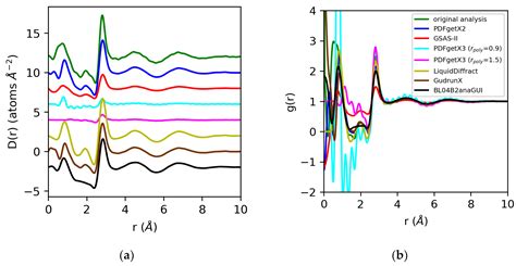 Qubs Free Full Text Review Of Current Software For Analyzing Total