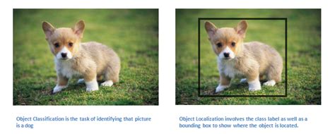 A Beginners Guide To Understanding Convolutional Neural Networks Part