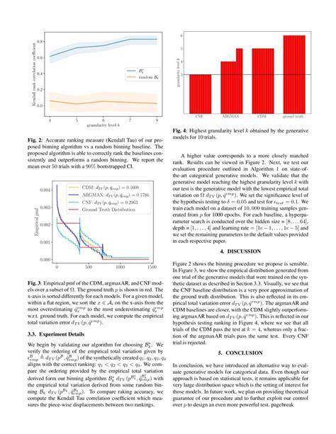 Evaluation Of Categorical Generative Models Bridging The Gap Between