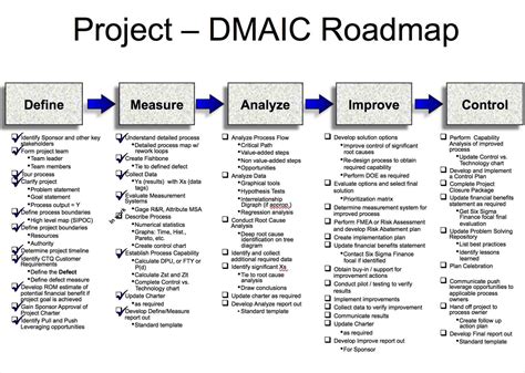 Attribute Gage R R Excel Template Lean Six Sigma Change Management