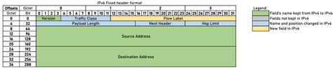 Ipv6 Header Explained Open4tech