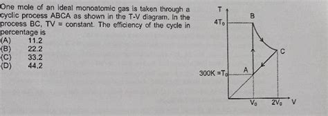 One Mole Of An Ideal Monoatomic Gas Is Taken Through A Cyclic Process ABC