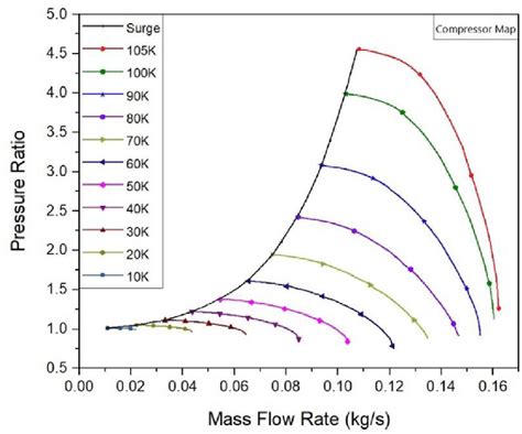 Pressure Ratio Performance Map Of The Compressor Download Scientific Diagram