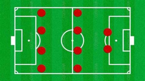 The three most popular defensive formations in football - Dreysports